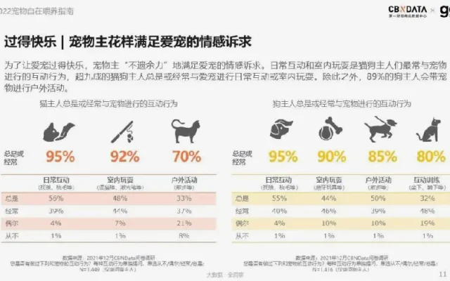 狗狗养狗答疑配图8